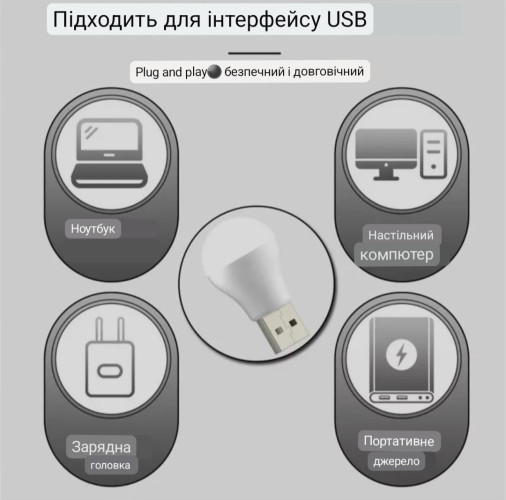 USB лампочка. Лампа дпя павербанку. фото 2