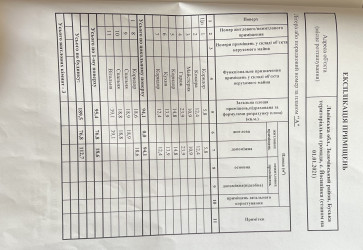 Продаж будинку с. Йосипівка