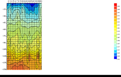 Професійний пошук водоносних горизонтів. Геофізика+біоокація.