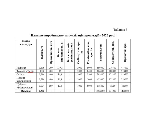 Написання бізнес-планів для грантів (еРобота) та пільгового кредитуван фото 4