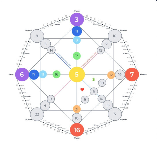 Разбор вашей Матрицы Судьбы 